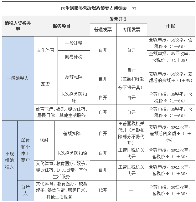 營改增的政策,