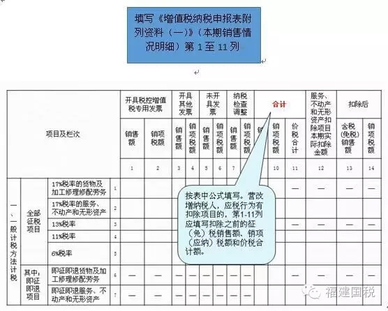 一般納稅人納稅申報,泉州一般納稅人,一般納稅人