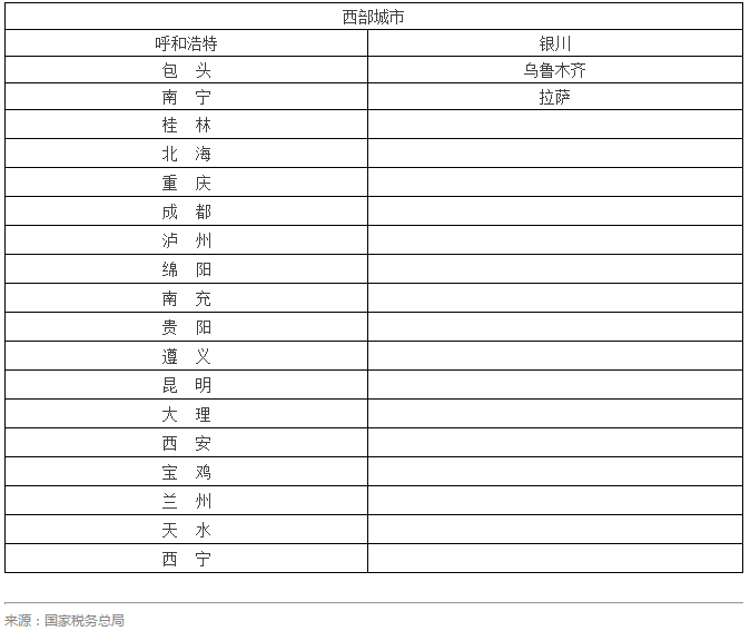 重磅,這些,小規模,納稅人,可,以自,開專,票,了,