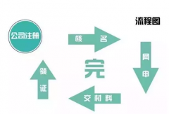 代理記賬收費標準與哪些因素相關？