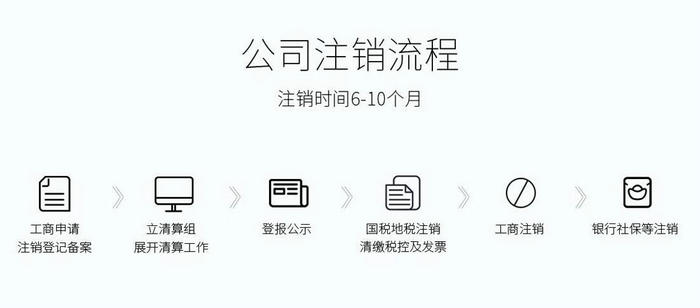 清算組成員,企業,公司清算